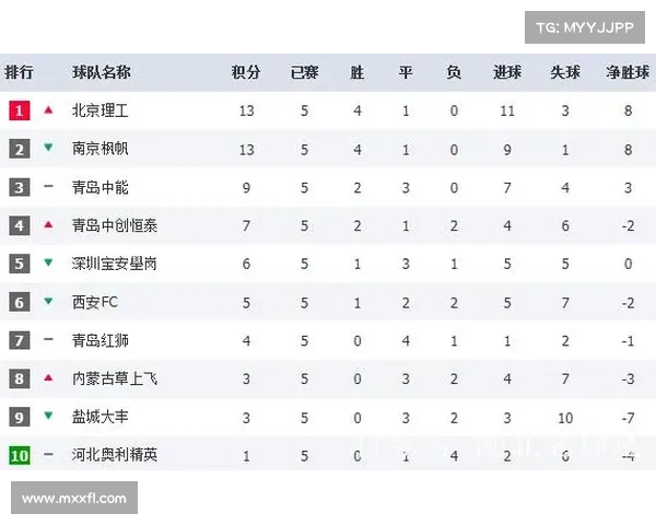 中乙泉州亚新迎战武汉三镇B队 客场争胜决定关键排名走势 中乙泉州亚新迎战武汉三镇B队 客场争胜决定关键排名走势